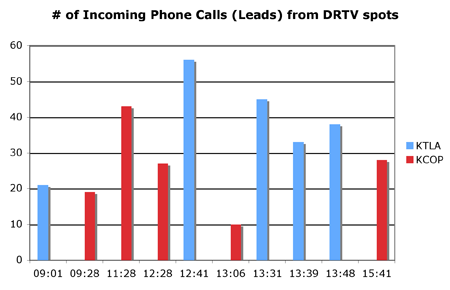 Incoming Call Center Management