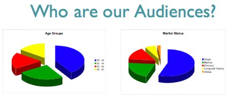 Who are our audiences